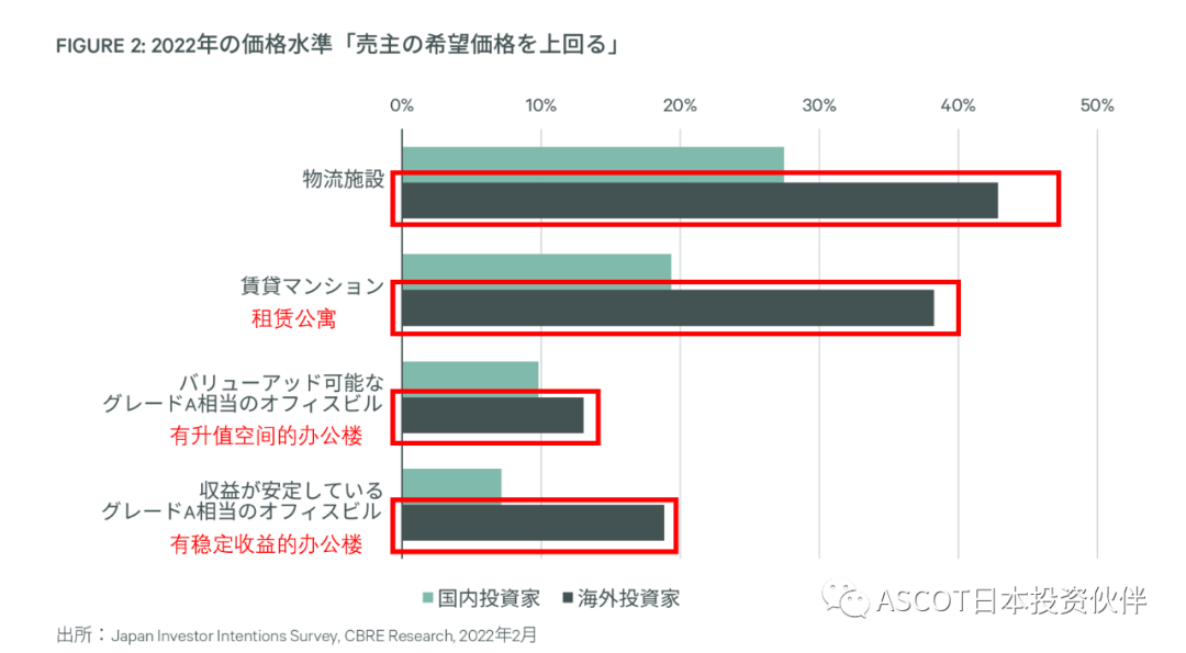 为何选择投资日本房产？日本房产市场优势浅析
