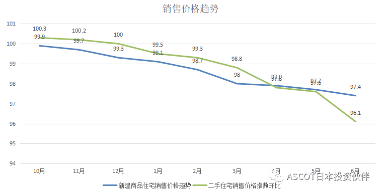 不动产泡沫是什么？东京不动产市场呈现泡沫的迹象