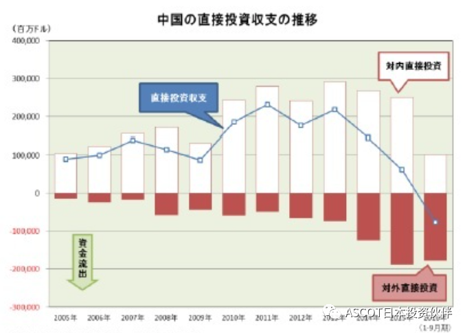 不动产泡沫是什么？东京不动产市场呈现泡沫的迹象